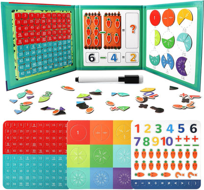 MATHAID – CARTE PENTRU ÎNVĂȚAREA MATEMATICII